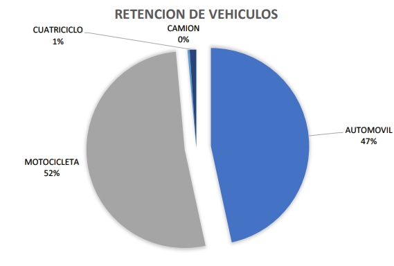 retención-vehículos-estadísticas-tránsito-berisso