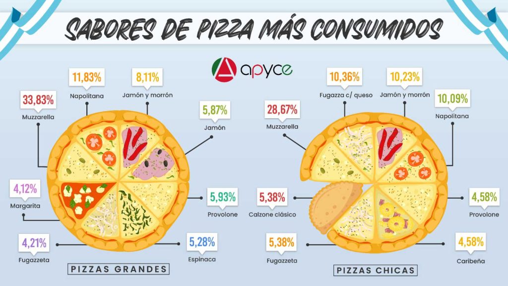 sabores_pizzas_consumo