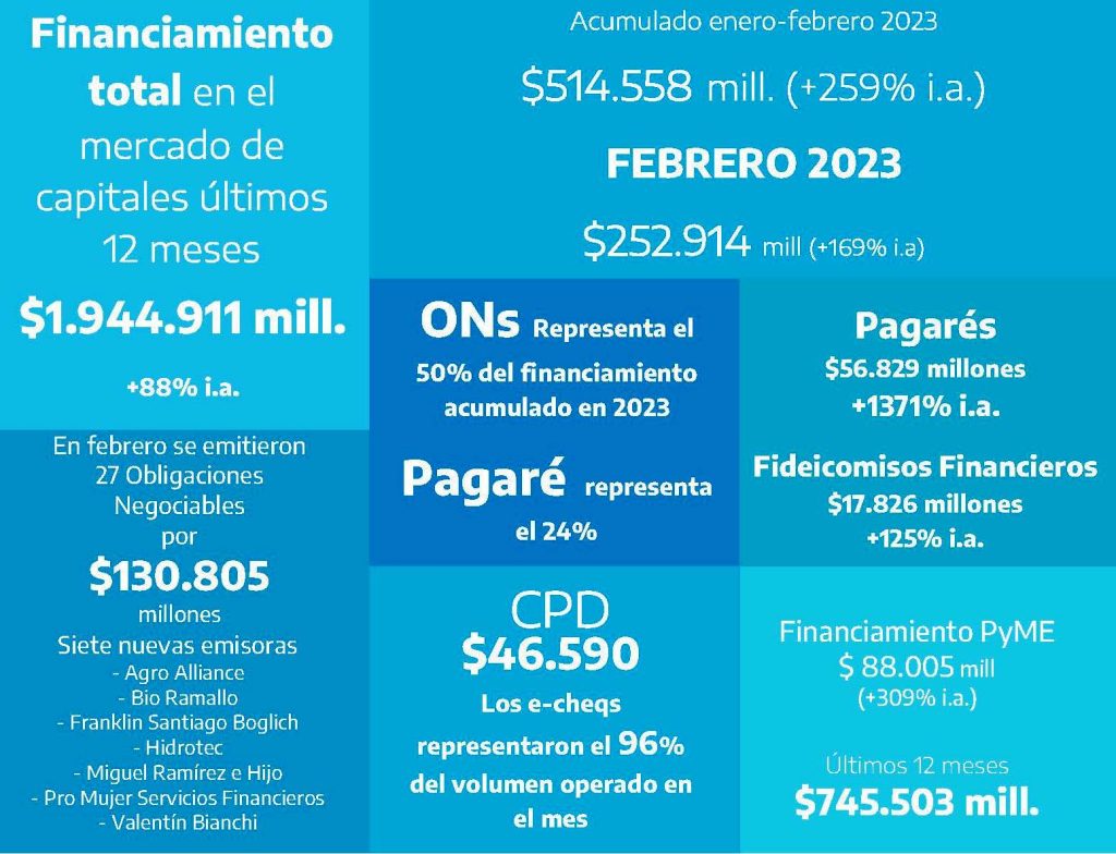 mercado_de_valores_financiamiento_total