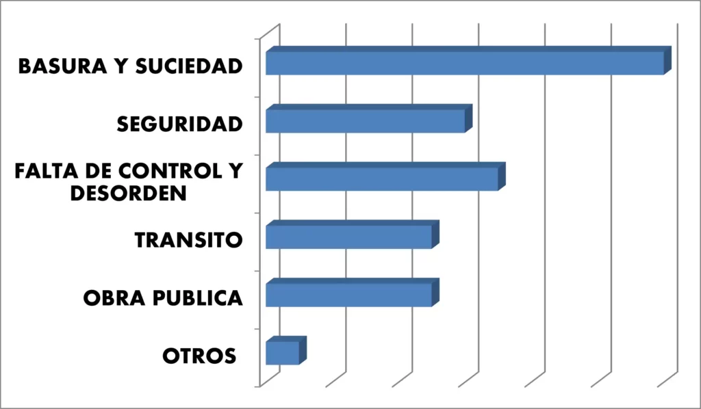 la basura, principal preocupación de los berissenses